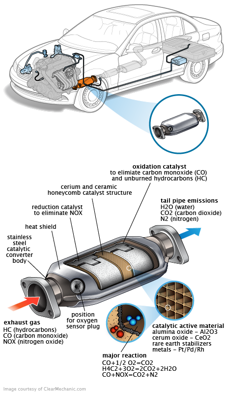 See C0877 repair manual